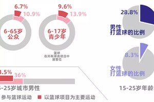 如何了解最新的篮球训练发展趋势?全面指南与深度解析