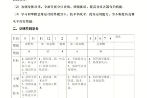 篮球力量训练计划表格怎么做