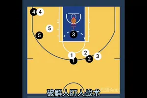 基于增强现实的篮球战术模拟训练系统:提升比赛表现的新趋势